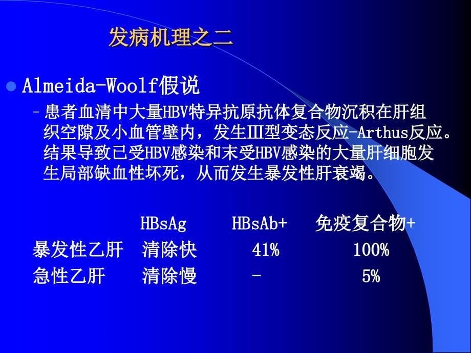 重型肝炎治疗进展_第5页