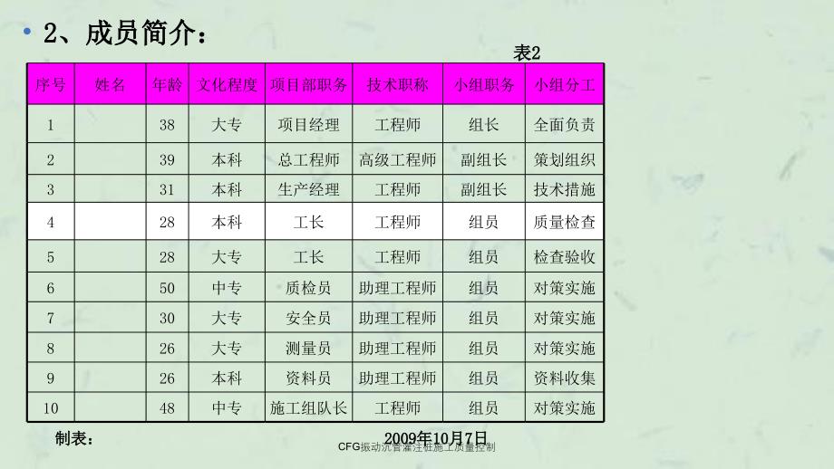 CFG振动沉管灌注桩施工质量控制课件_第4页