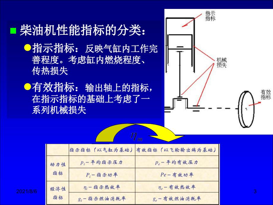 经典船舶动力系统22_第3页