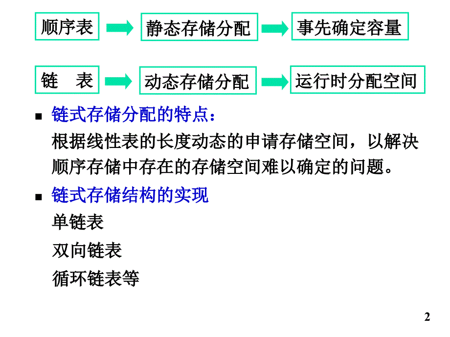 数据结构c版第2章线性表.ppt_第2页