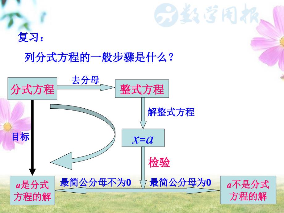 153分式方程（第2课时）分式方程的应用01_第3页