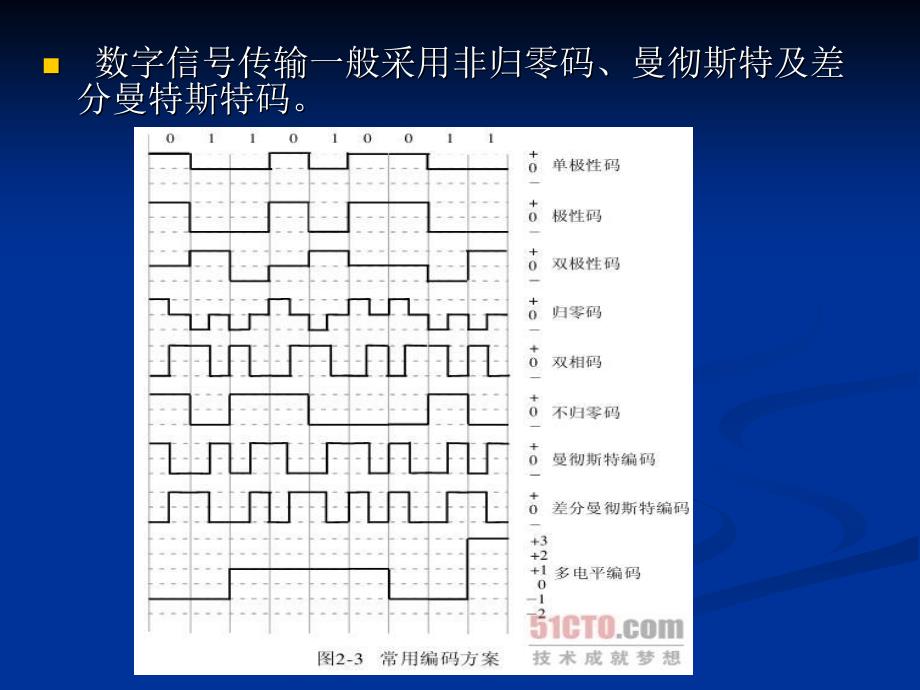 城市轨道交通综合监控系统_第4页