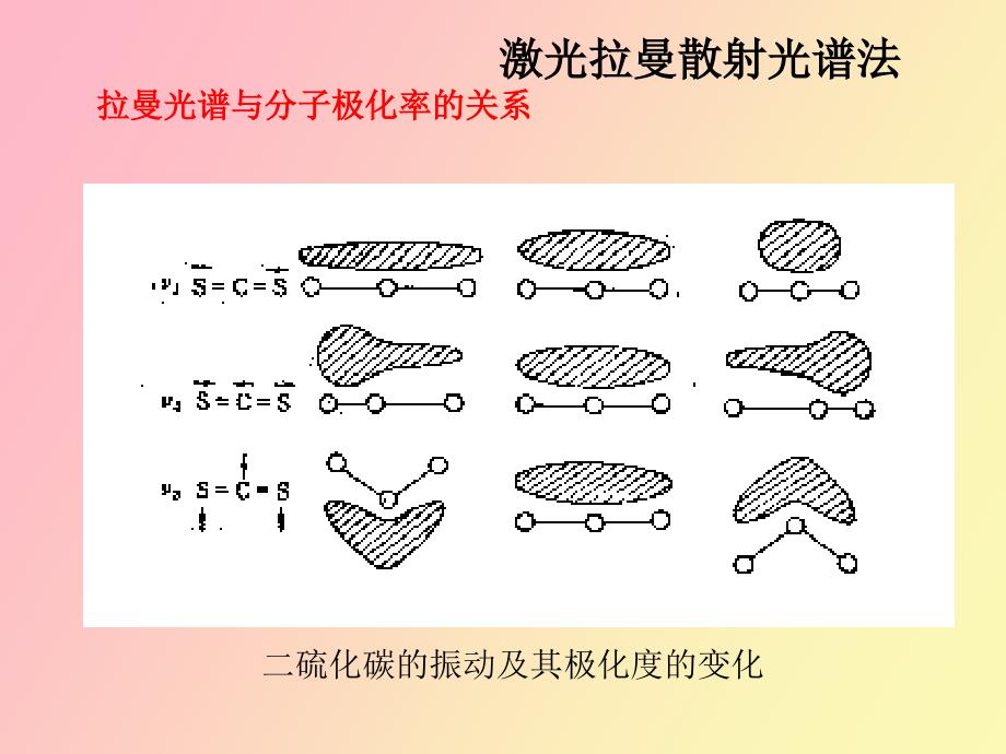 拉曼光谱分析法_第2页