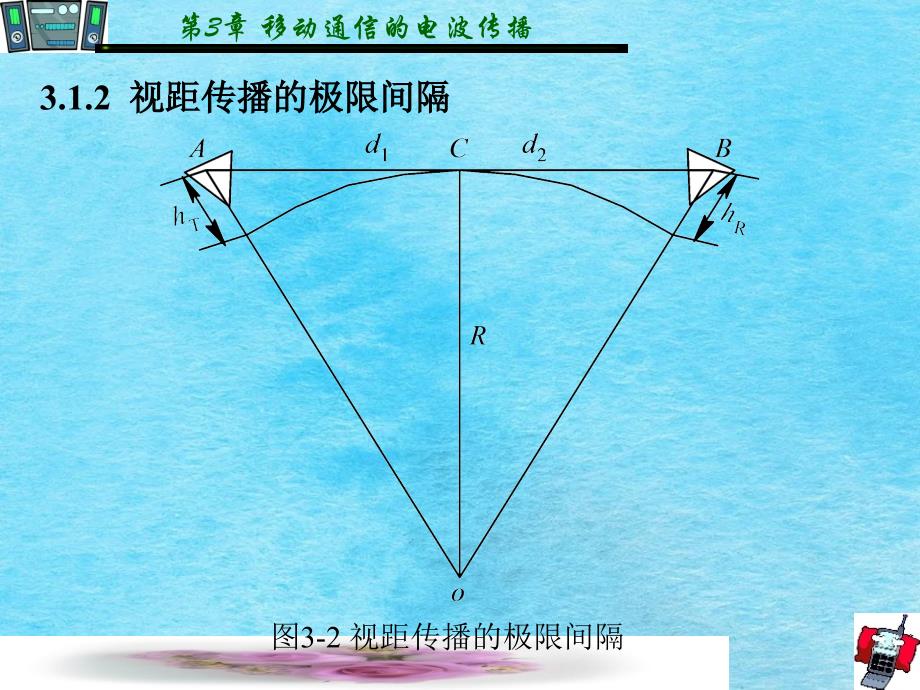 移动通信第3章ppt课件_第4页