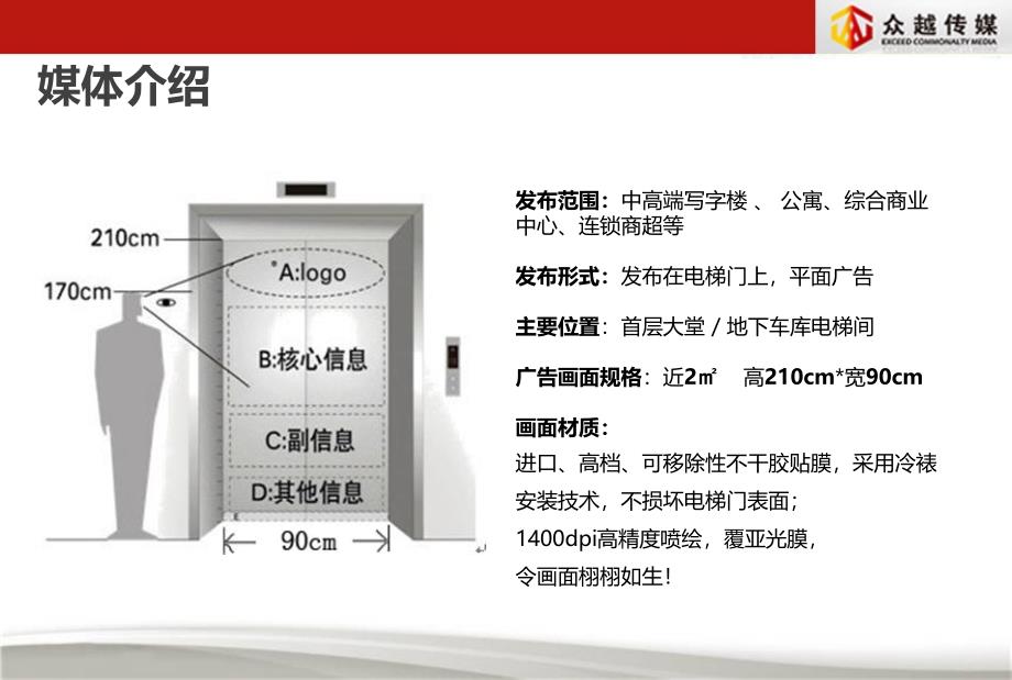 北京各大型商场电梯广告资源推介【精品推荐】_第4页