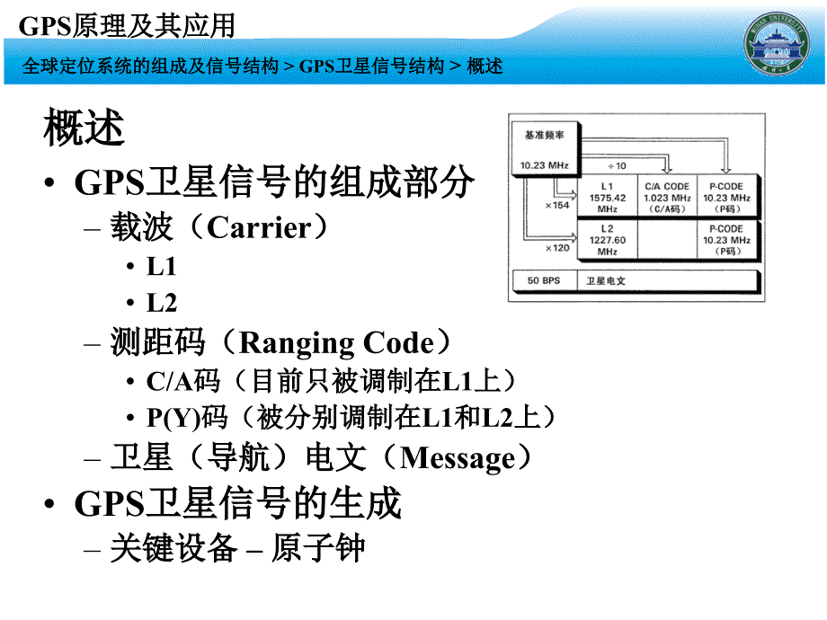 GPS课件武汉大学测绘学院课堂课件4_第4页