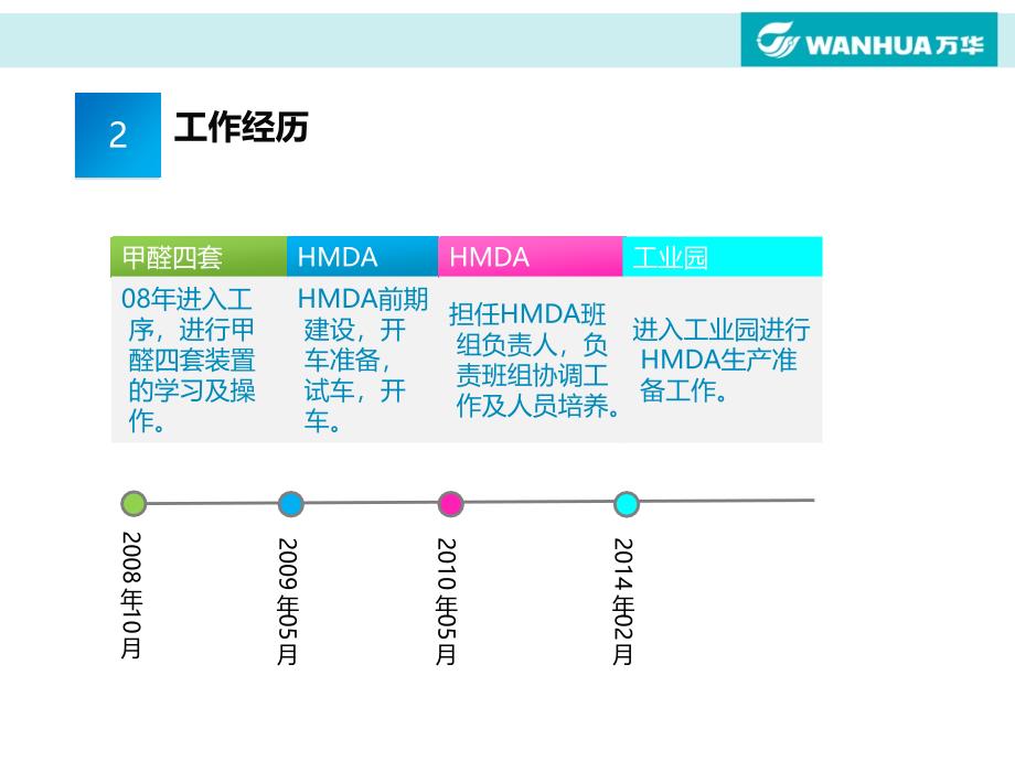 上岗答辩报告模板_第4页