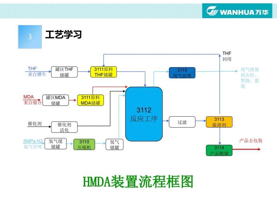 上岗答辩报告模板_第5页