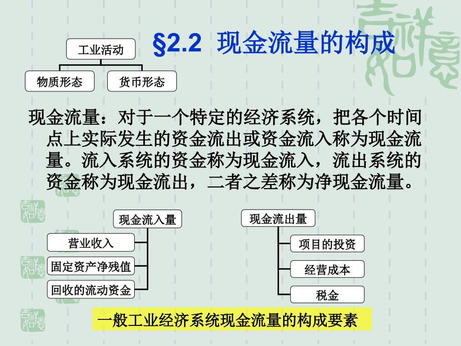 技术经济学第二章 现金流量构成与资金等值计算_第4页