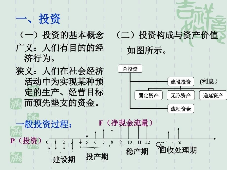 技术经济学第二章 现金流量构成与资金等值计算_第5页