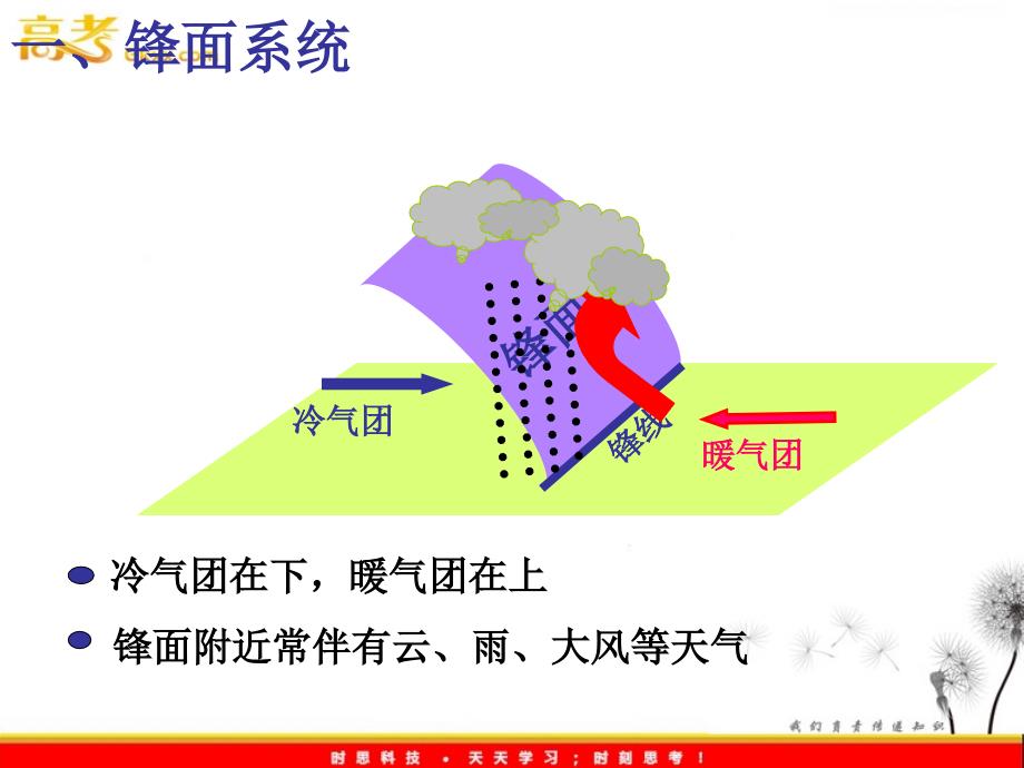 新人教地理2.3《常见天气系统》课件5（必修一）_第3页