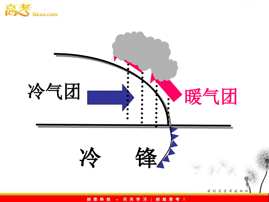 新人教地理2.3《常见天气系统》课件5（必修一）_第4页