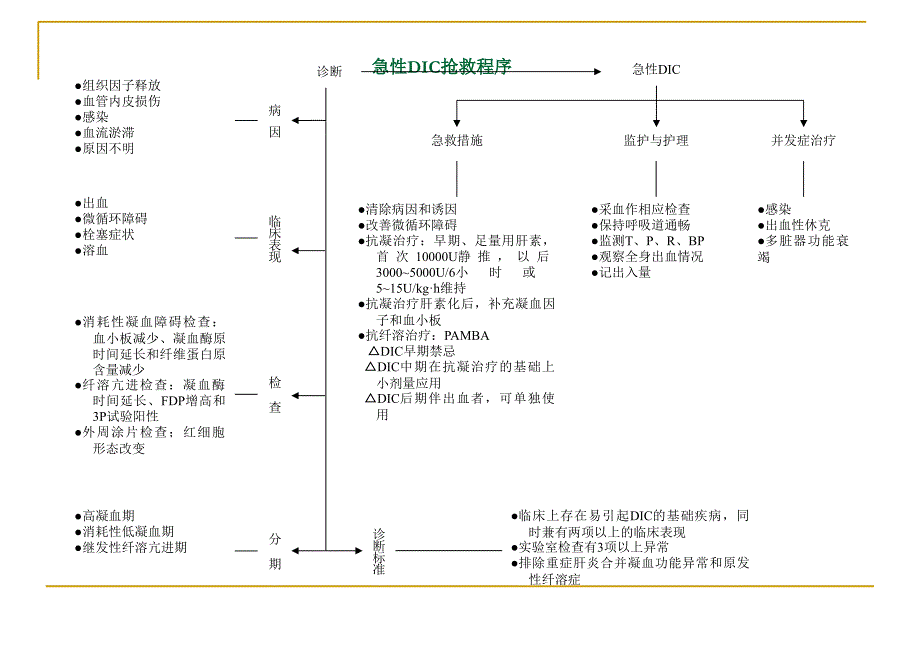 各种急救程序PPT课件_第4页