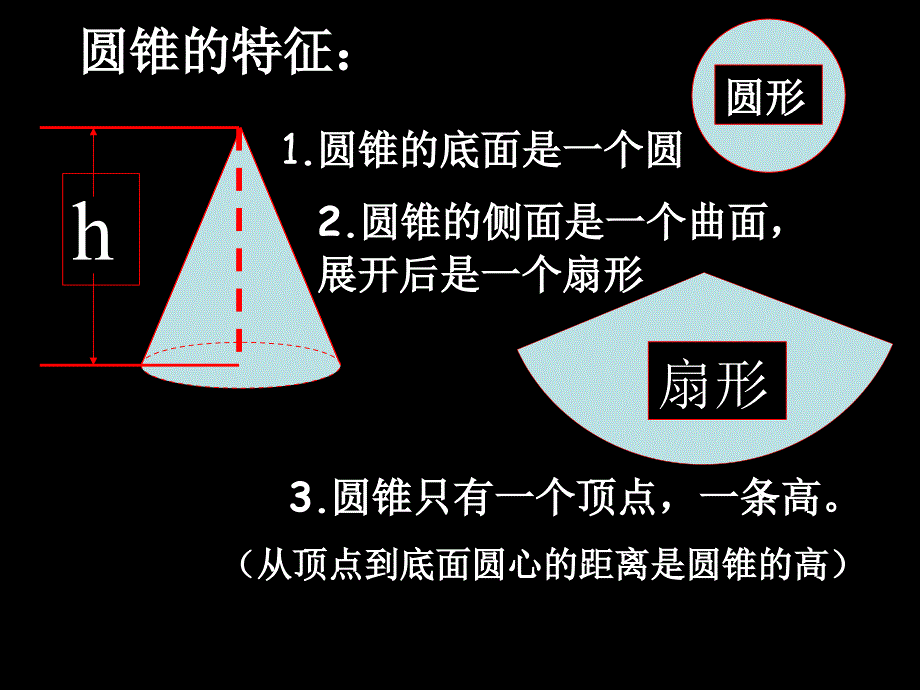 圆柱圆锥复习_第3页