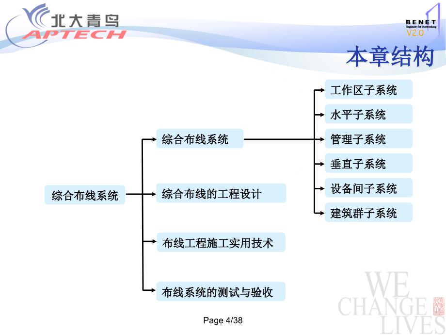 《综合布线系统》PPT课件_第4页