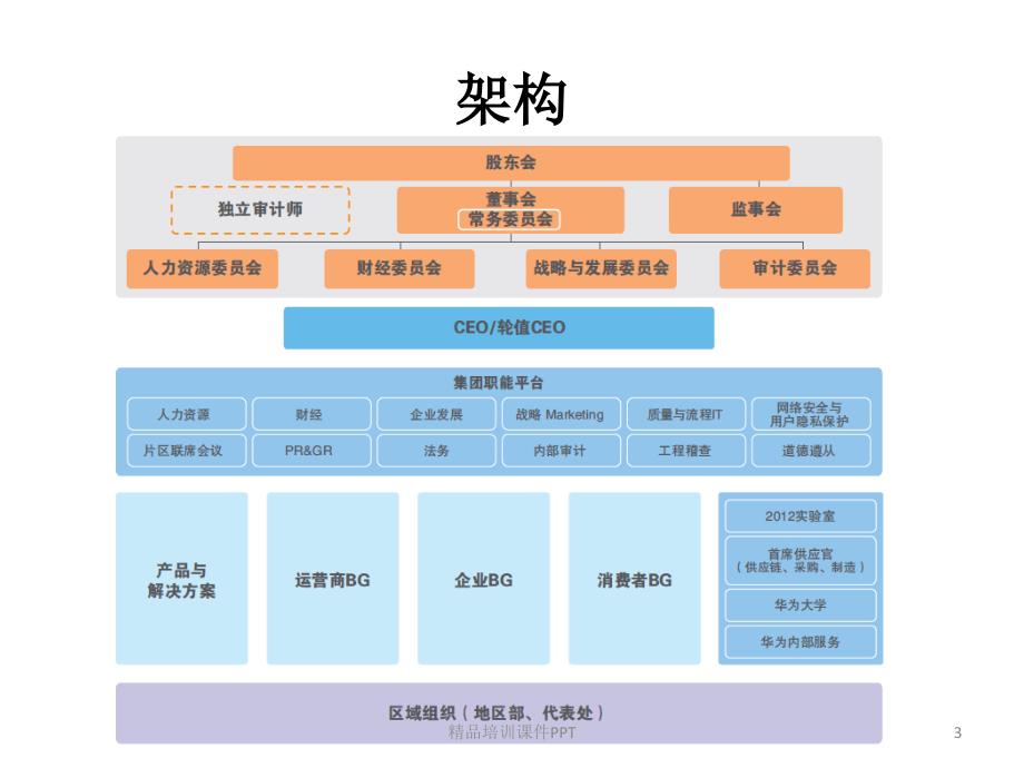 华为薪酬体系课件_第3页