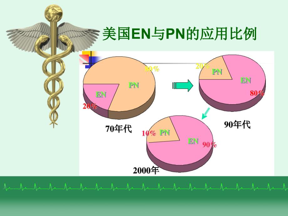 肠内营养的护理[1]2_第3页