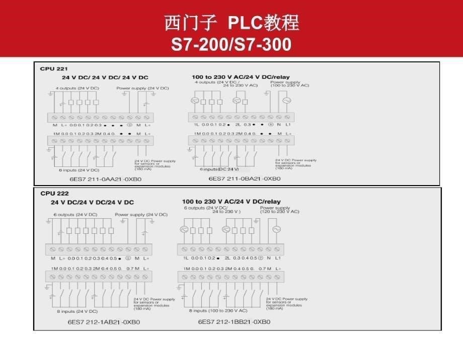 西门子PLC培训教材.ppt_第5页