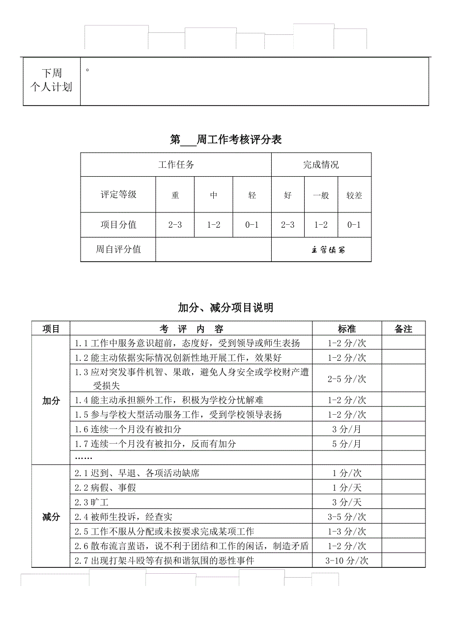 员工每周工作考核评价表_第2页