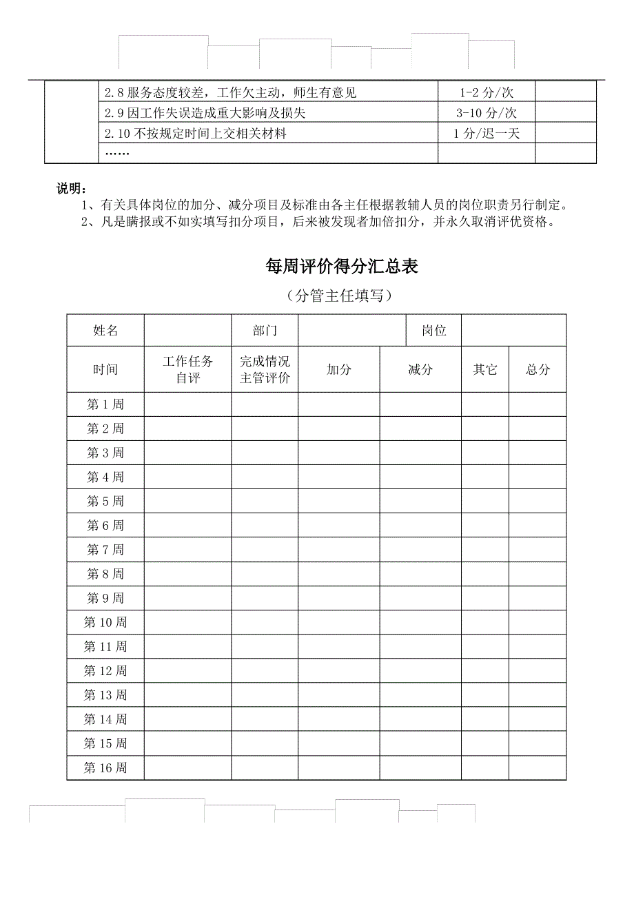 员工每周工作考核评价表_第3页