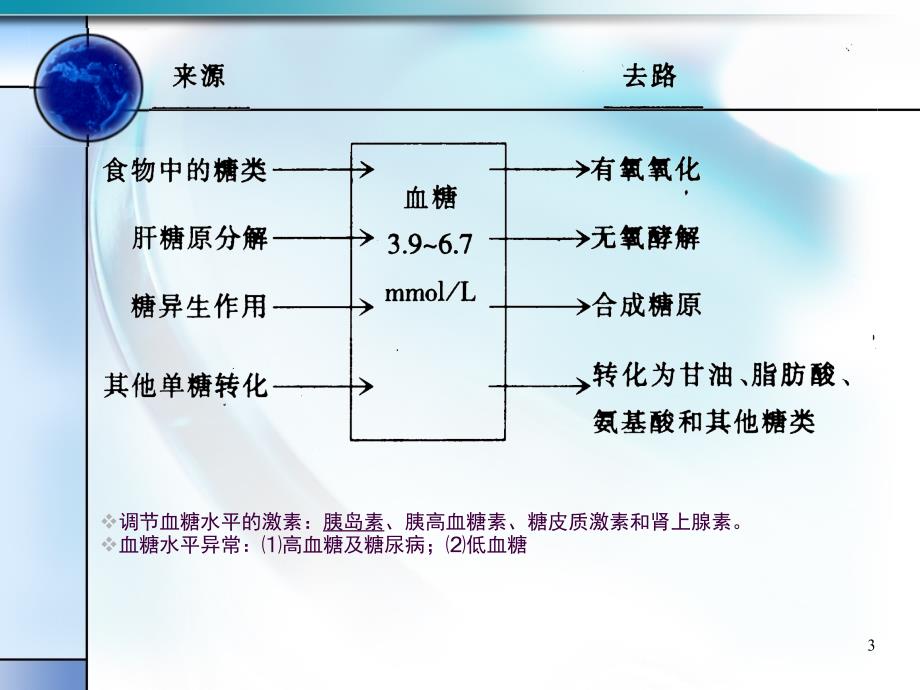 生化实验血糖的测定2ppt课件_第3页