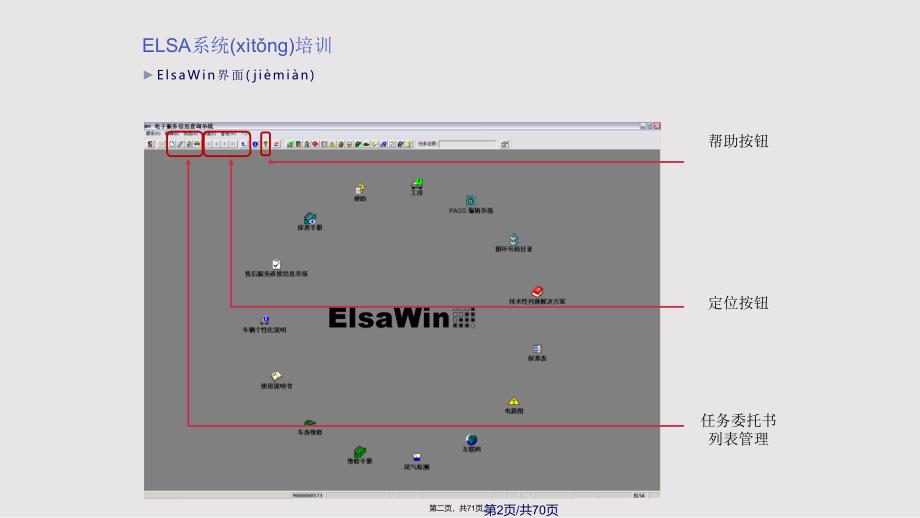 ELSA一汽大众奥迪售后系统培训资料实用教案_第2页