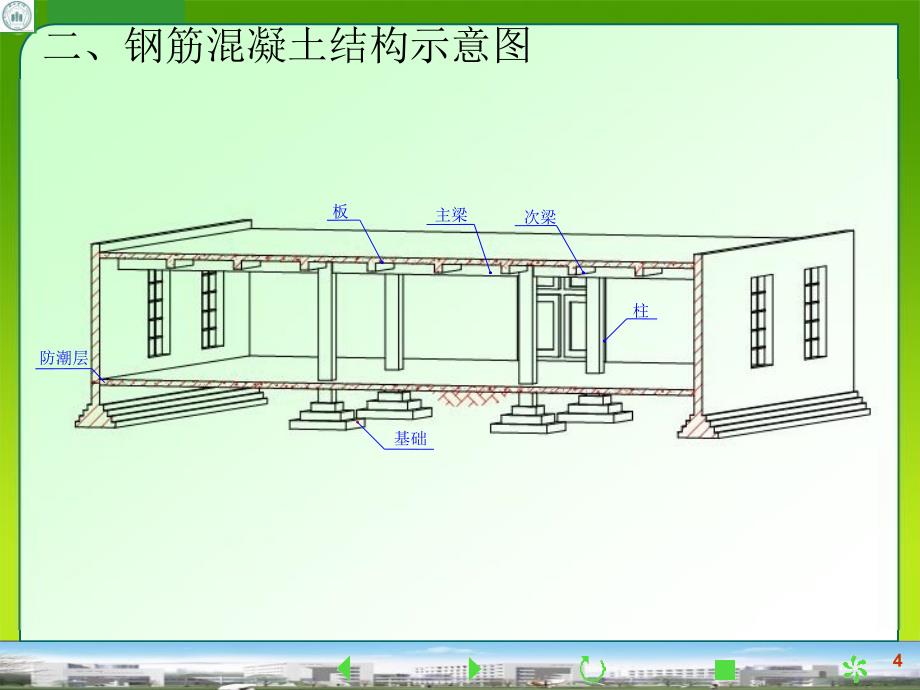 结构施工图基本知识_第4页