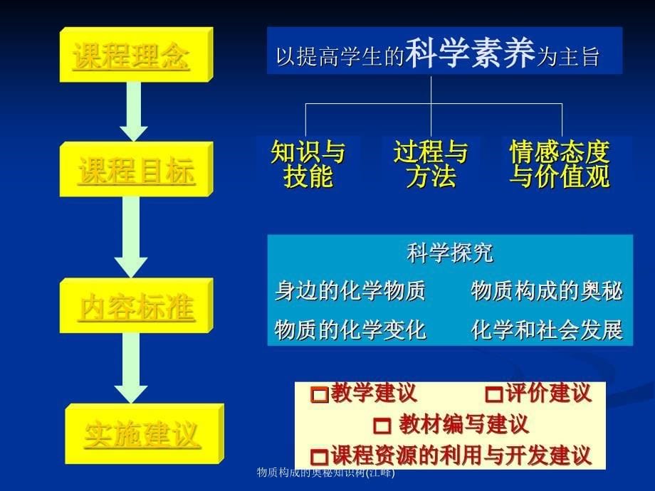 物质构成的奥秘知识树江峰课件_第5页