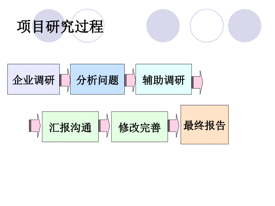 东方物探公司国际化管理体制与运营机制研究_第3页