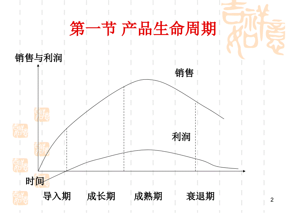 新产品开发与产品生命周期ppt课件_第2页