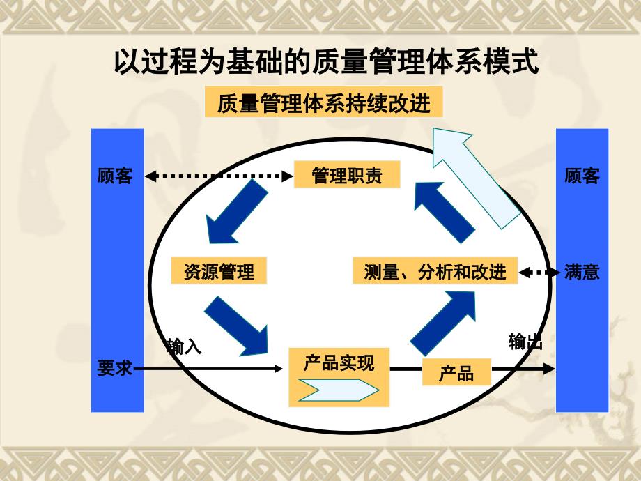 ISO与高校质量管理_第4页