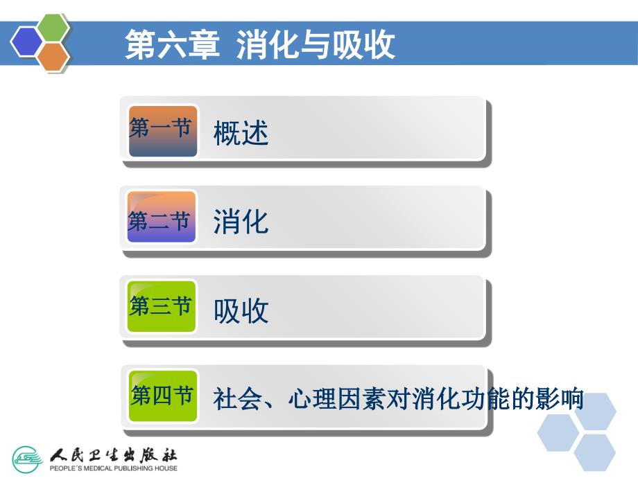 人卫版生理学第六章消化与吸收_第3页