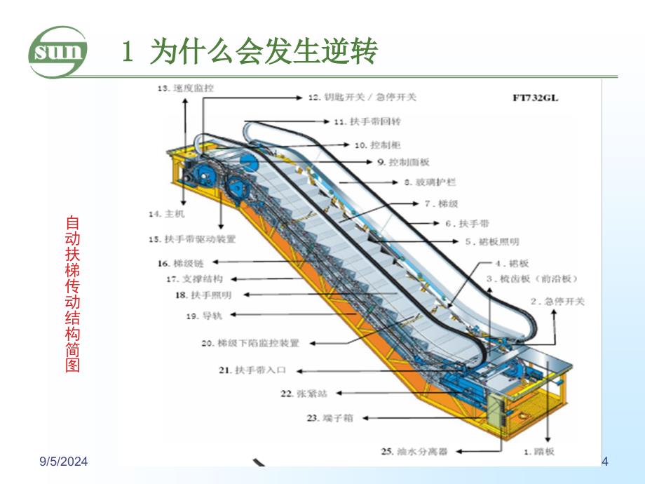 自动扶梯逆转事故与防逆转保护_第4页