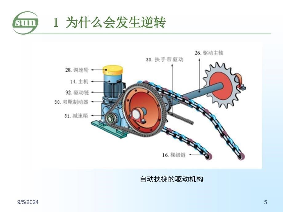 自动扶梯逆转事故与防逆转保护_第5页