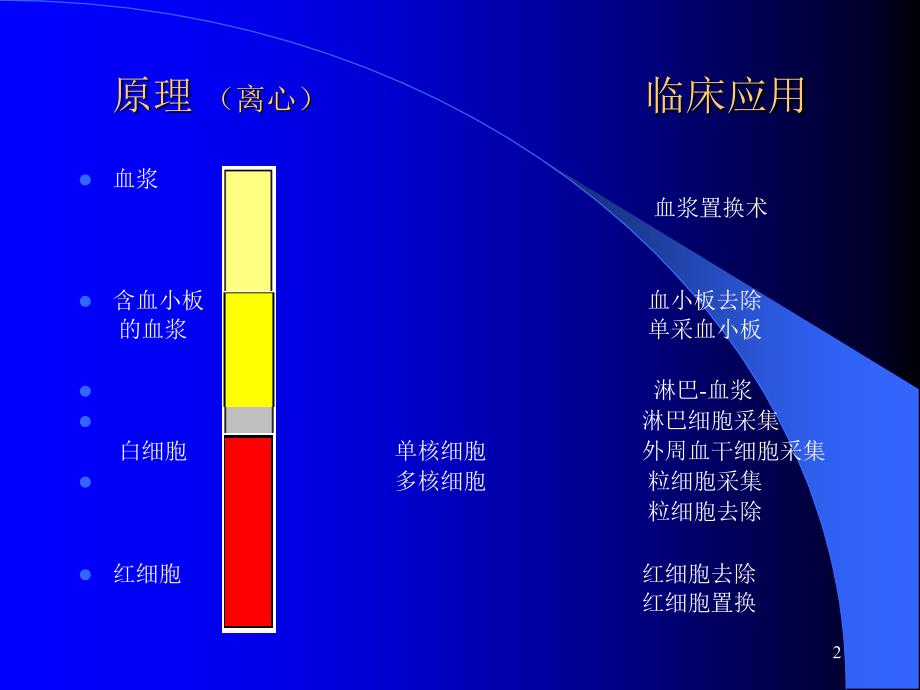 血细胞分离机ppt参考课件_第2页