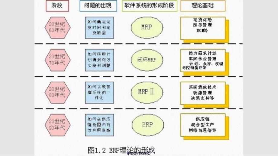 ERP系统方法实用教案_第2页