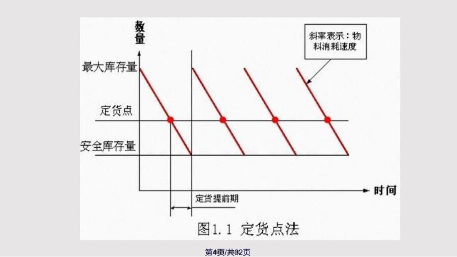 ERP系统方法实用教案_第4页