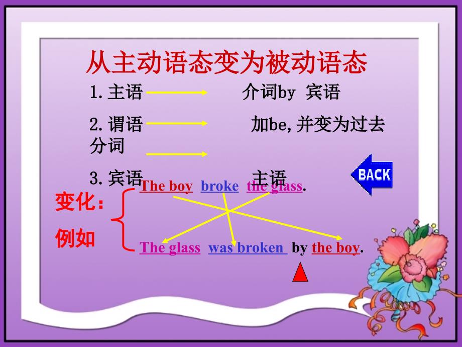 中考英语被动语态复习课件(广东历年中考题)_第4页