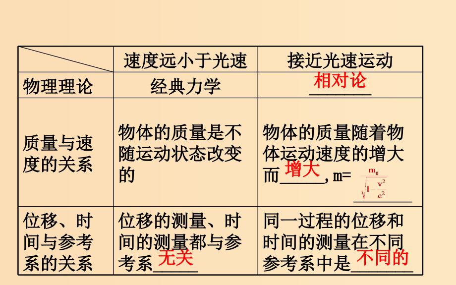 2018-2019高中物理 第六章 万有引力与航天 6.6 经典力学的局限性课件 新人教版必修2.ppt_第4页