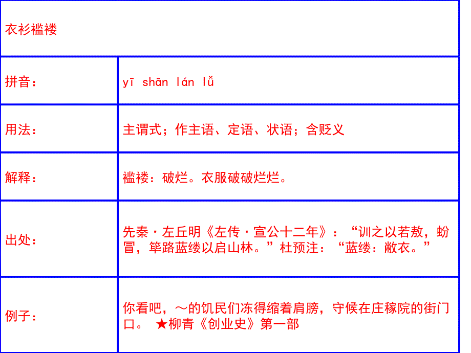 中考复习成语积累_第1页