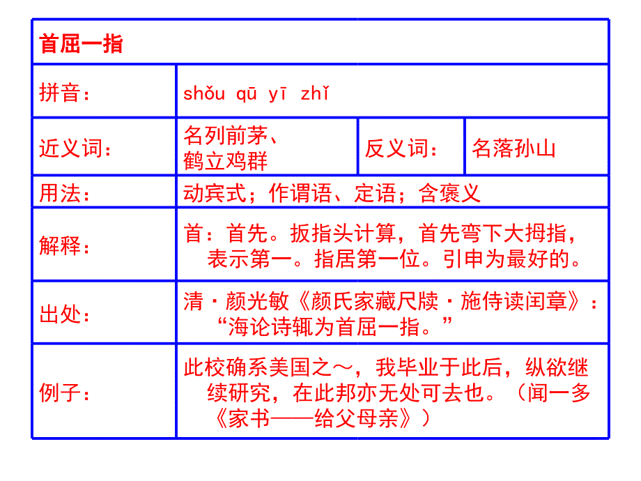 中考复习成语积累_第2页