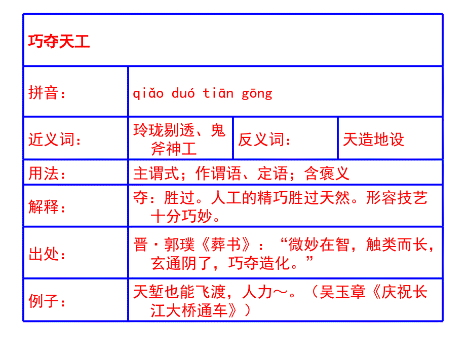 中考复习成语积累_第4页