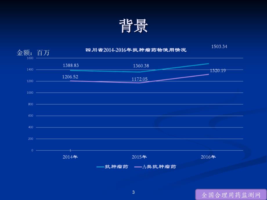 抗肿瘤药物培训.ppt_第3页