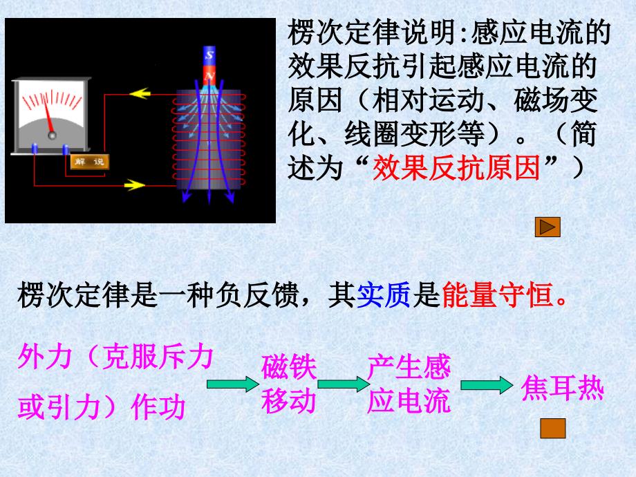 大学物理电磁学复习总结-e0电磁感应.ppt_第4页