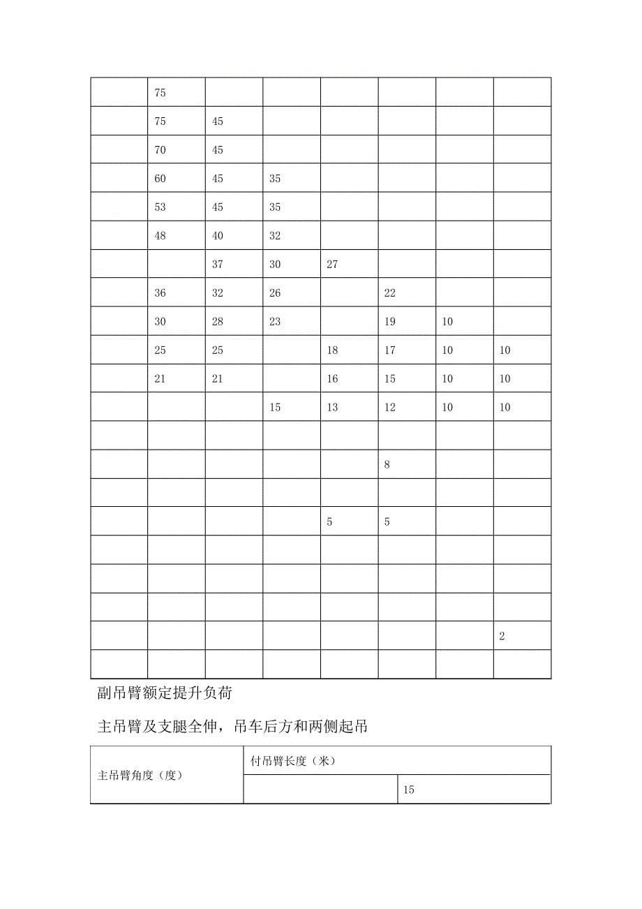 脱乙烷塔、、二次脱烃塔脱丁烷塔吊装方案_第5页