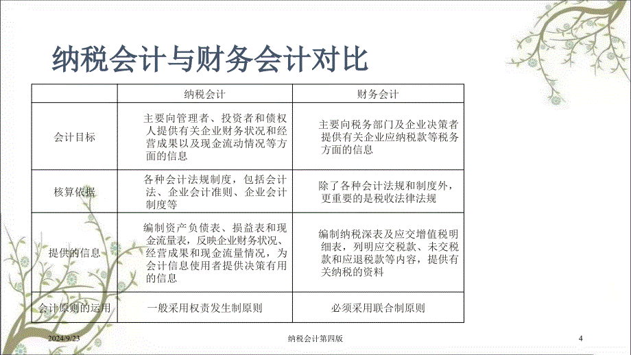 纳税会计第四版课件_第4页