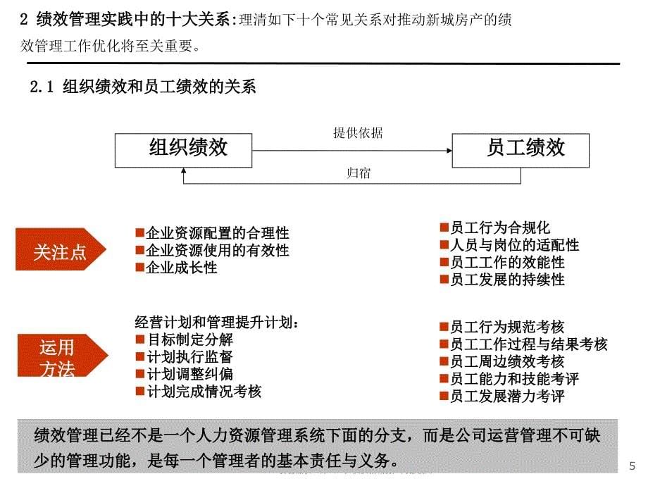 绩效考核中的各种关系课件_第5页