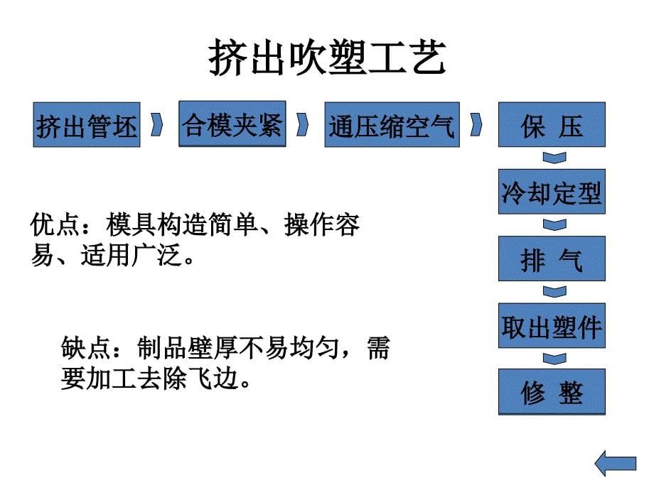 51挤出吹塑ppt课件_第5页