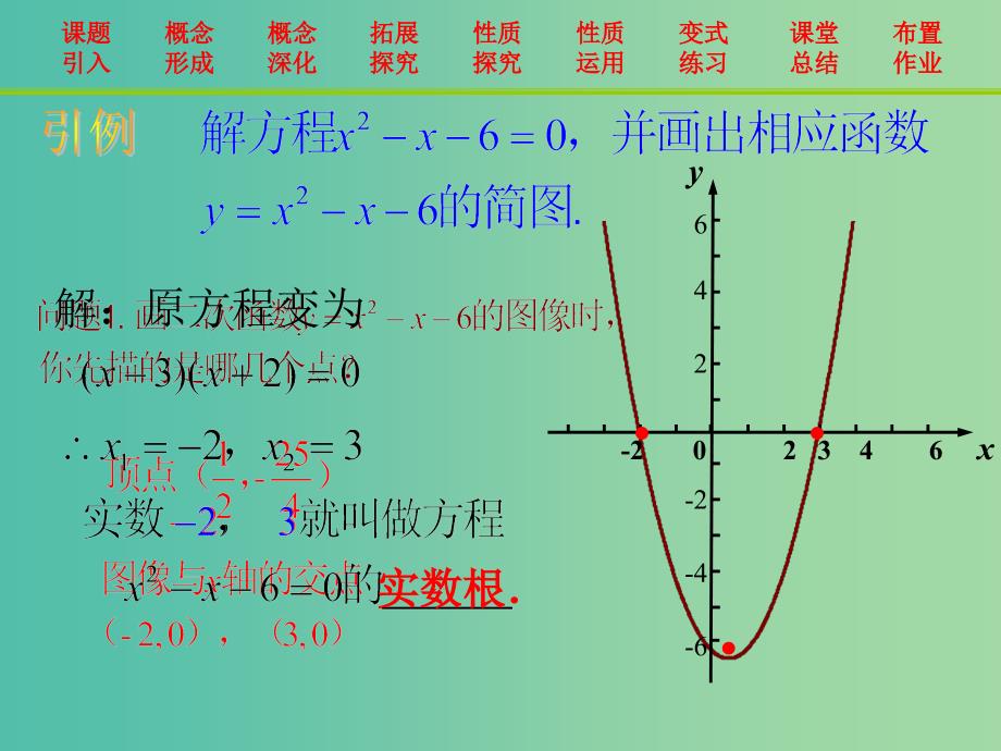 高中数学 3.1.1方程的根与函数的零点课件3 新人教A版必修1.ppt_第2页