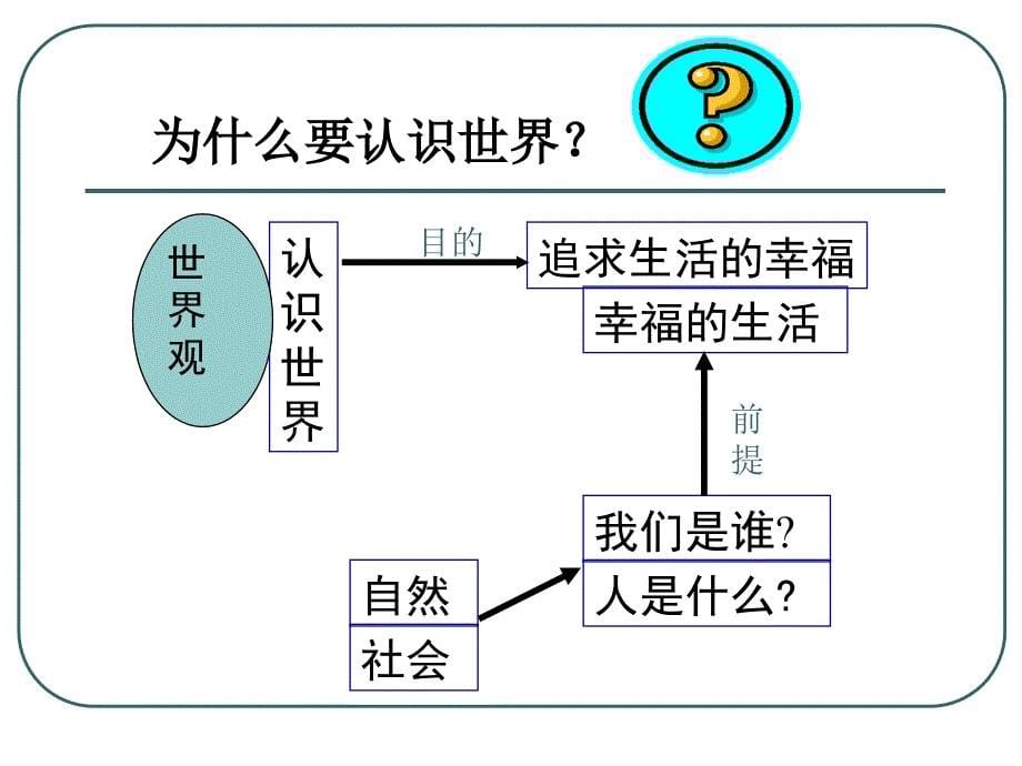 马原第一章世界的物质性及其发展规律_第5页